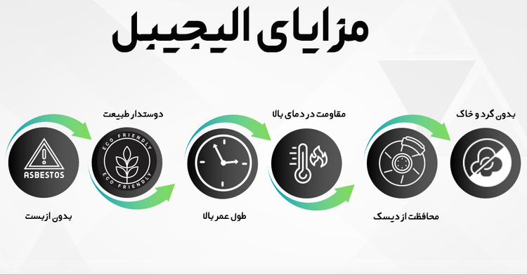 لنت ترمز جلو الیجیبل ELIGIBLE کربن سرامیک مناسب برای پراید